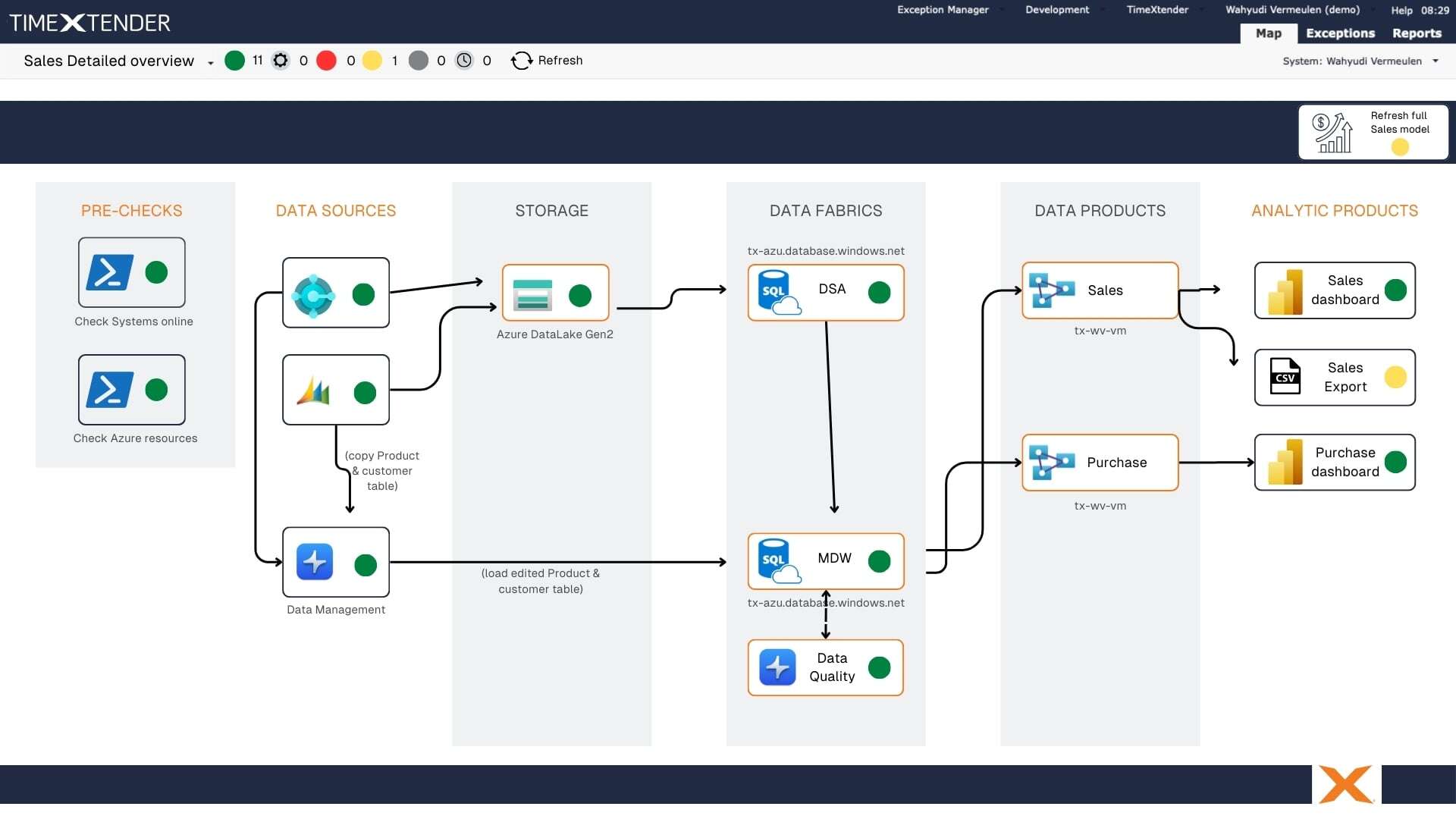 Data Integration Ingest Blend Orchestrate And Transform Data - Elegant High Resolution Nature Illustrations | Free Download